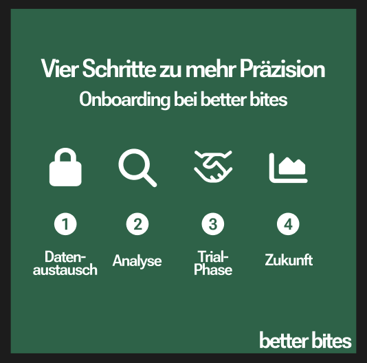 Onboarding bei better bites Großküche KI Datenaustausch