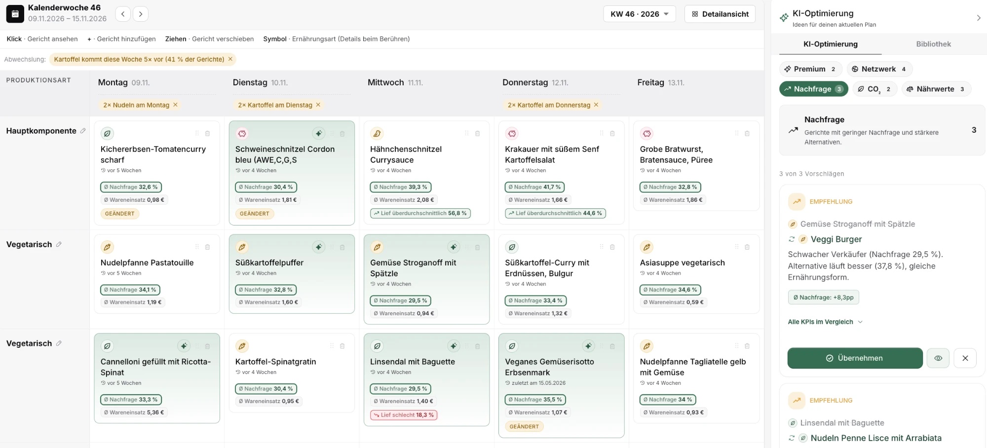 Screenshot des Speiseplanungs-Assistenten von better bites mit Wochenplan nach Produktionsarten, Kennzahlen zu Nachfrage und Wareneinsatz je Gericht sowie KI-Vorschlägen für besser laufende Alternativen