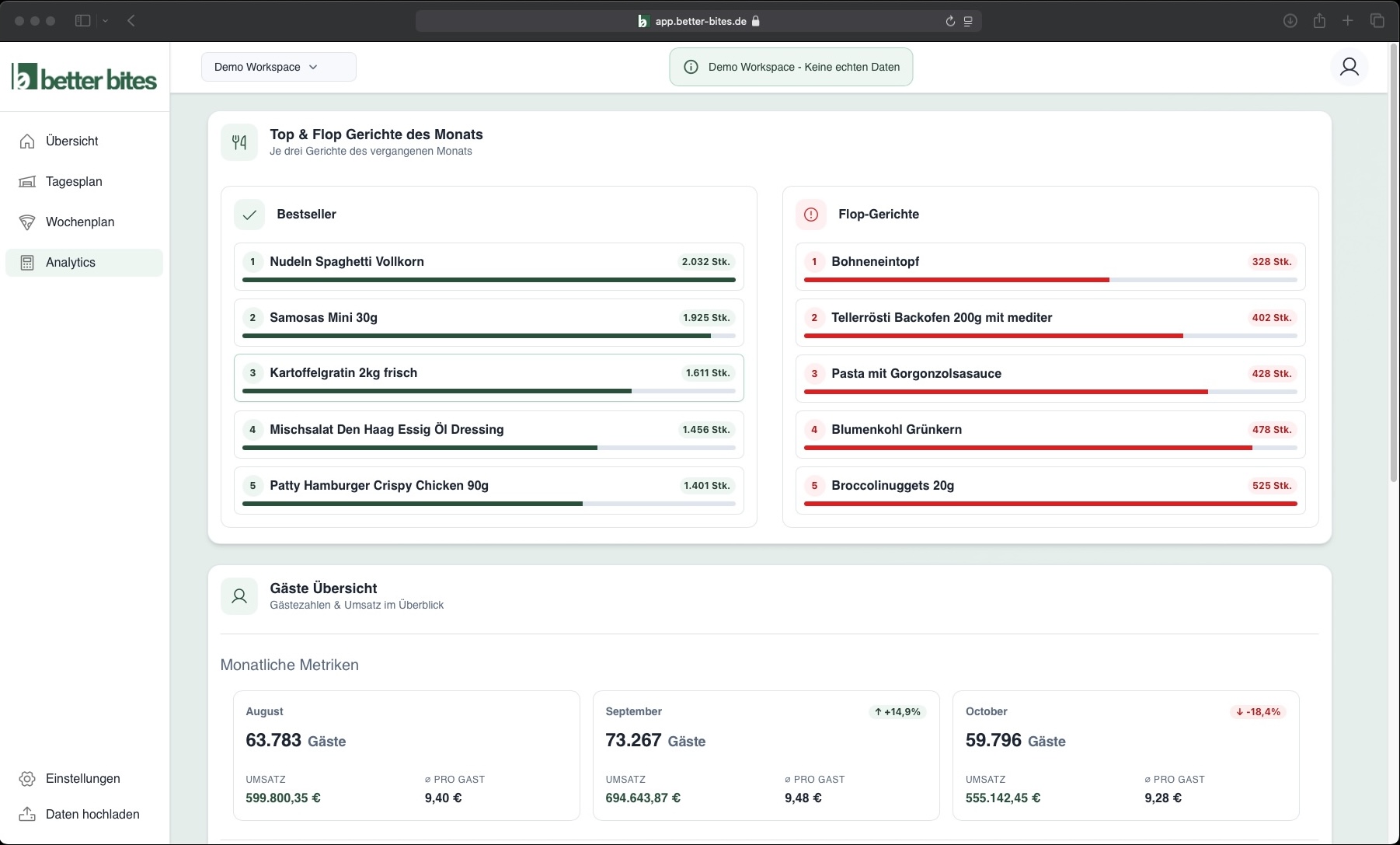 better bites Integration