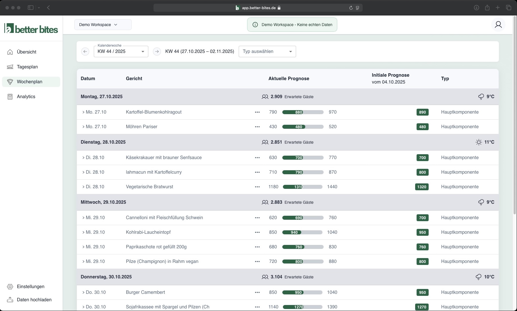 better bites Benutzeroberfläche